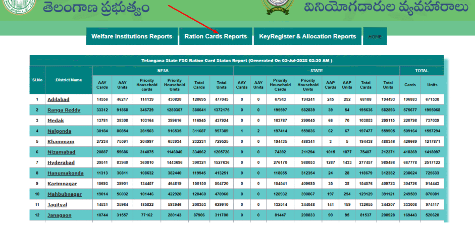 Choose Ration Card Report