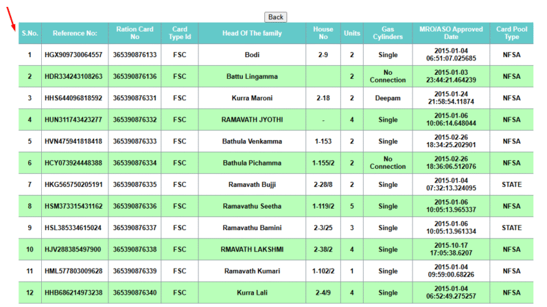 Village Wise Beneficiary List